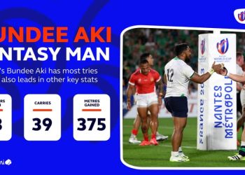 Rugby World Cup 2023 – Round Two Analysis