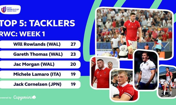 Rugby World Cup 2023 – Round One analysis