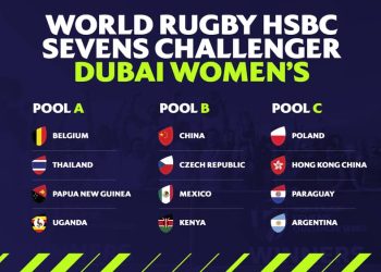 HSBC Sevens Challenger 2024: Uganda’s national teams find out their groups ahead of opening round in Dubai